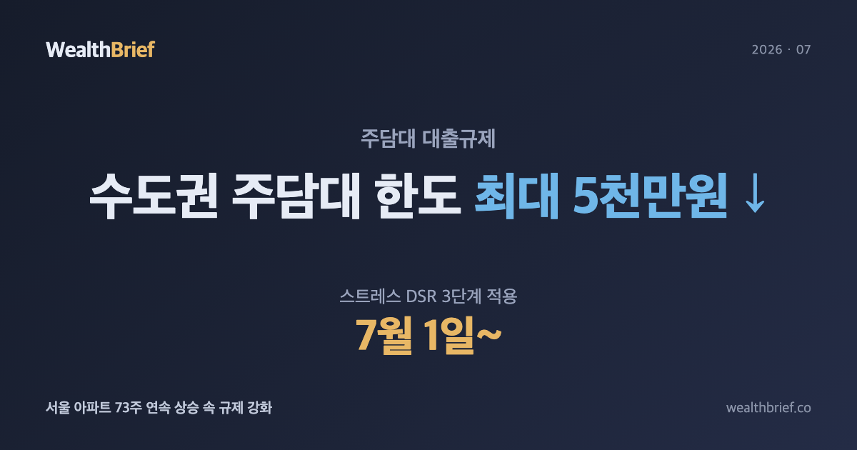 스트레스 DSR 3단계 시행: 수도권 주담대 한도 얼마나 줄었나