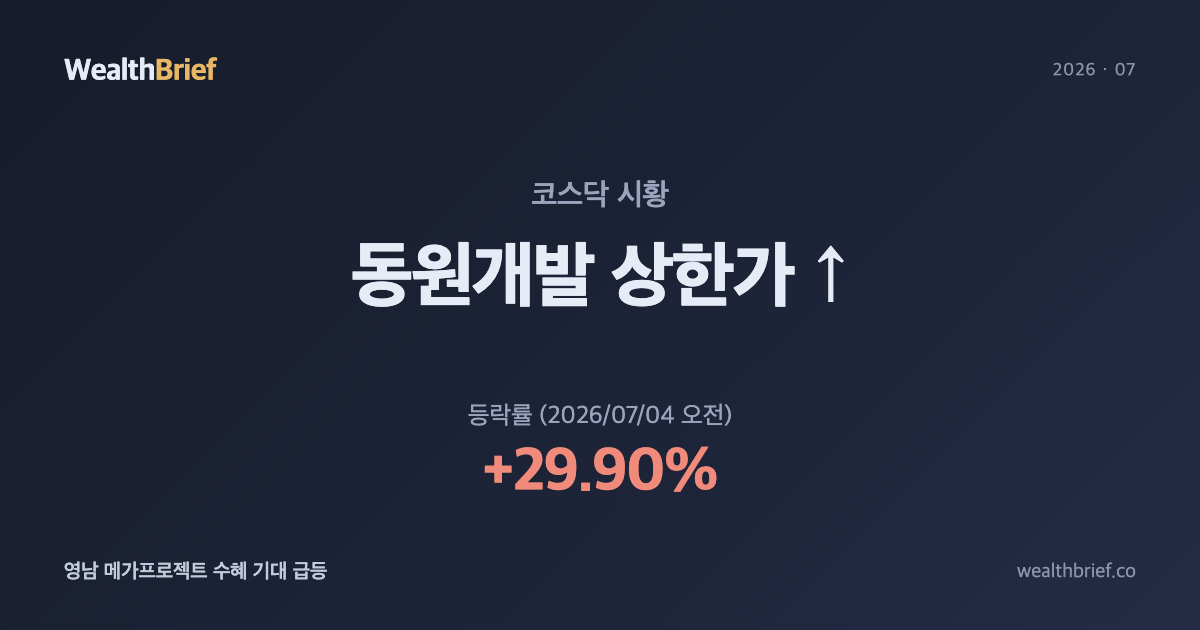동원개발 왜 상한가 쳤나 — 영남권 반도체·AI 메가프로젝트 수혜 기대