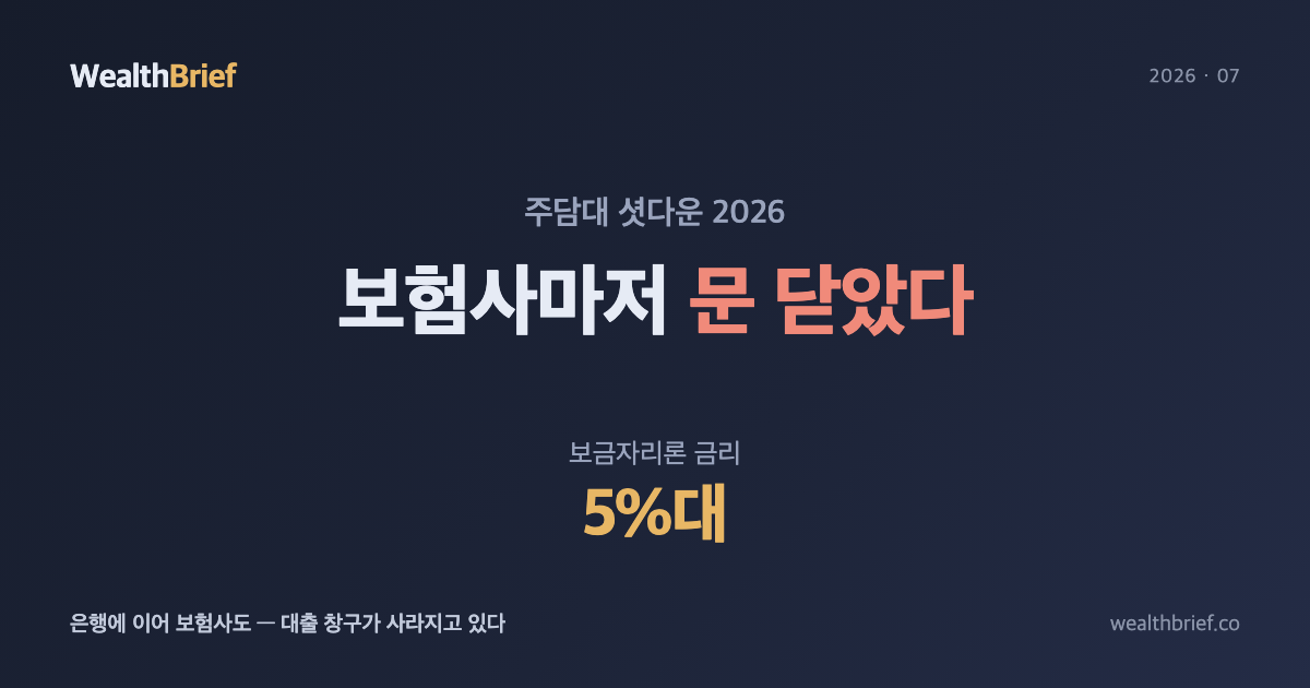 은행 막히면 보험사로, 보험사 막히면 어디로? 주담대 셧다운 전방위 확산