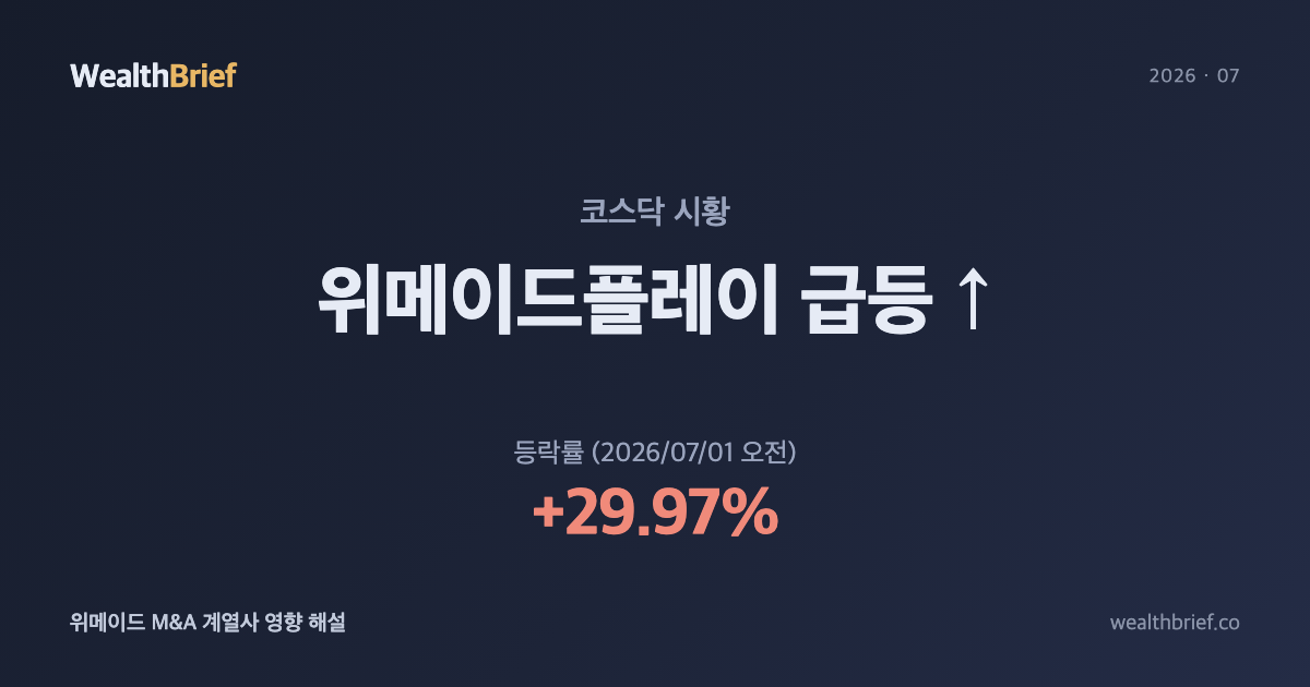 위메이드플레이 30% 급등 이유 — 위메이드 中 자본 매각 M&A 기대감