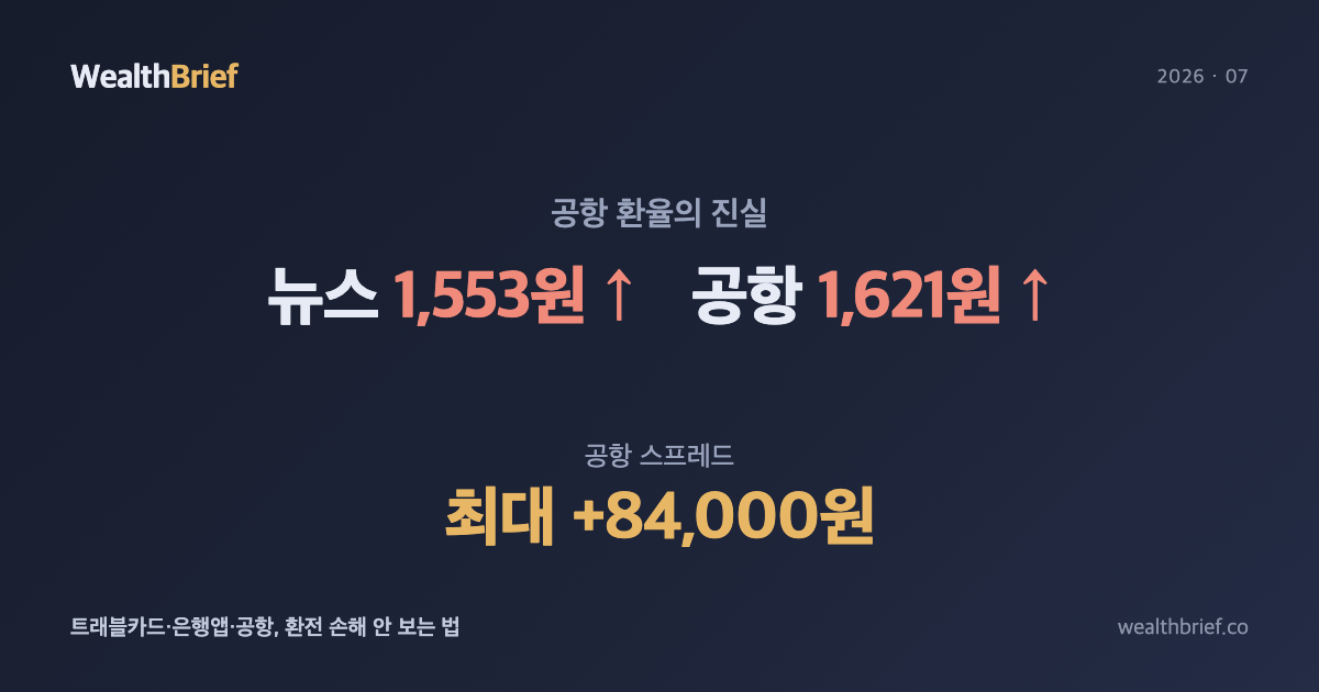 "뉴스엔 1,553원, 공항은 1,621원?" — 환전 스프레드 완전 해설
