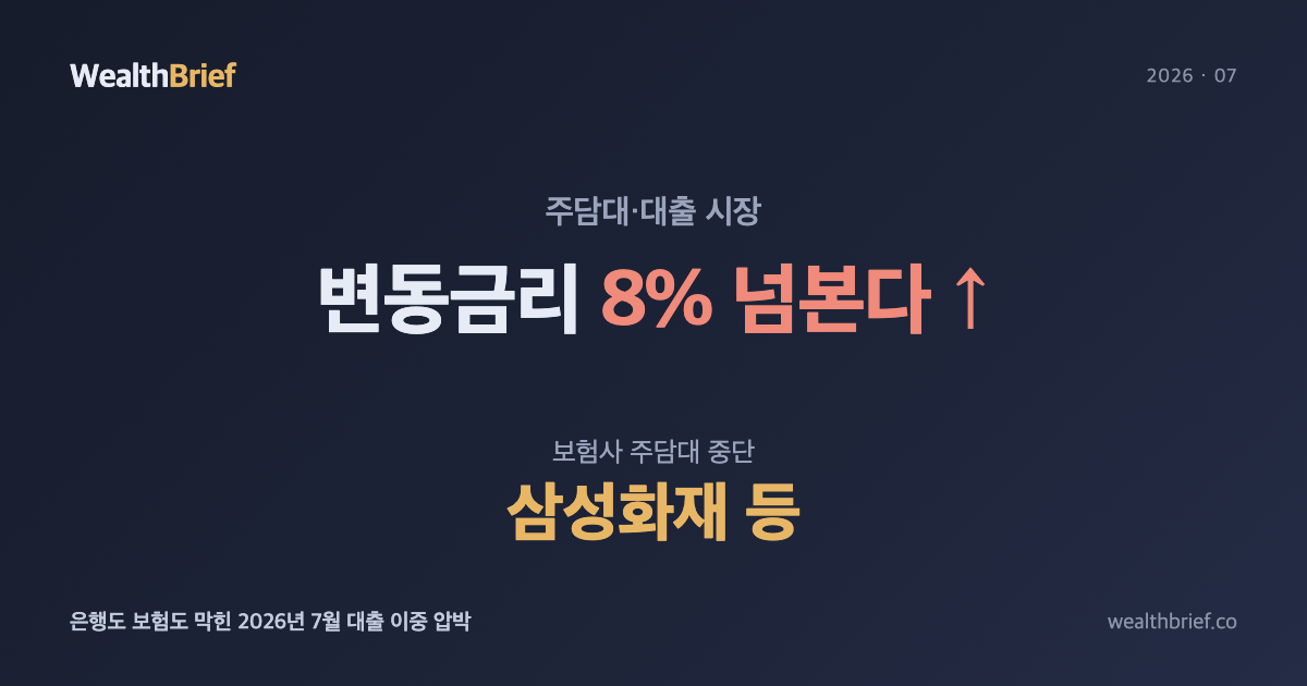 주담대 8% 넘본다, 보험사도 문 닫았다 — 대출 이중 압박 해설