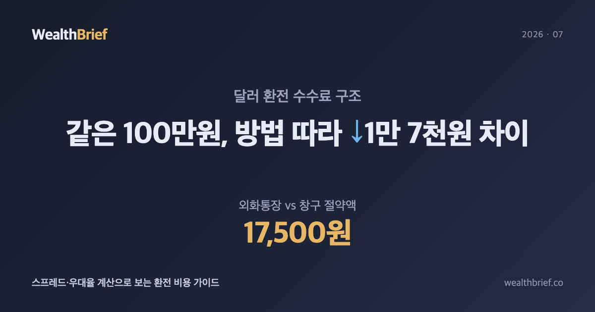 달러 환전 수수료, 방법마다 얼마나 다른가