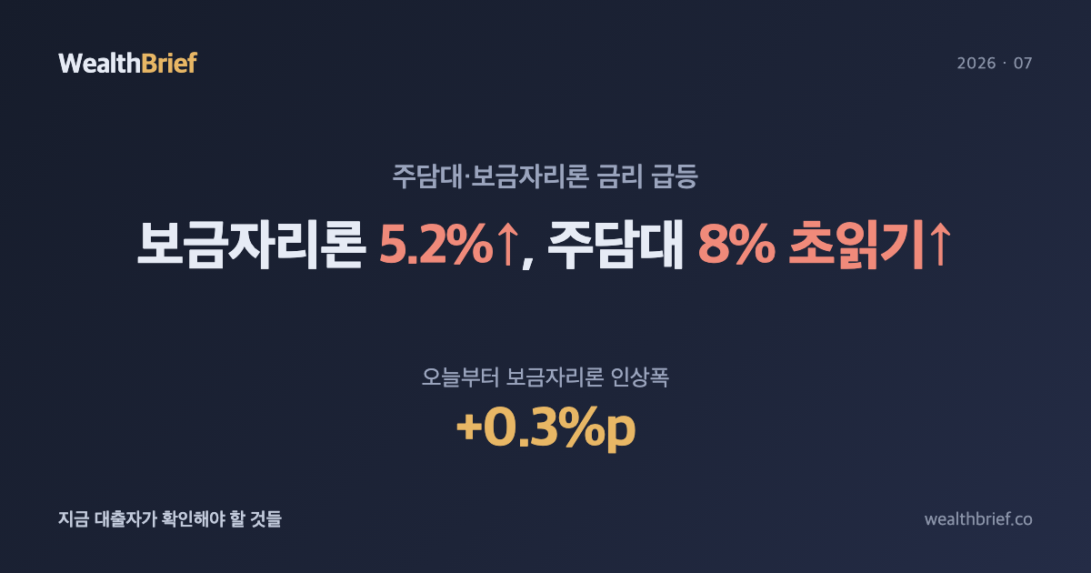 보금자리론 금리 5.2%, 주담대 8% 초읽기 — 지금 대출자가 확인할 것들
