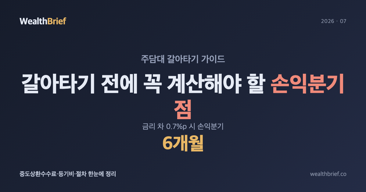 주담대 갈아타기, 지금 하면 얼마나 아낄까