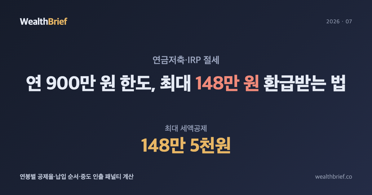 연금저축·IRP 세액공제, 900만 원 한도 어떻게 채울까