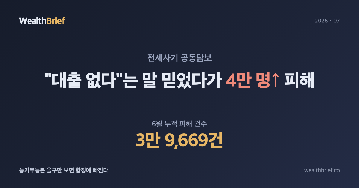 전세사기 4만 건 코앞, 공동담보 함정에 속지 않으려면