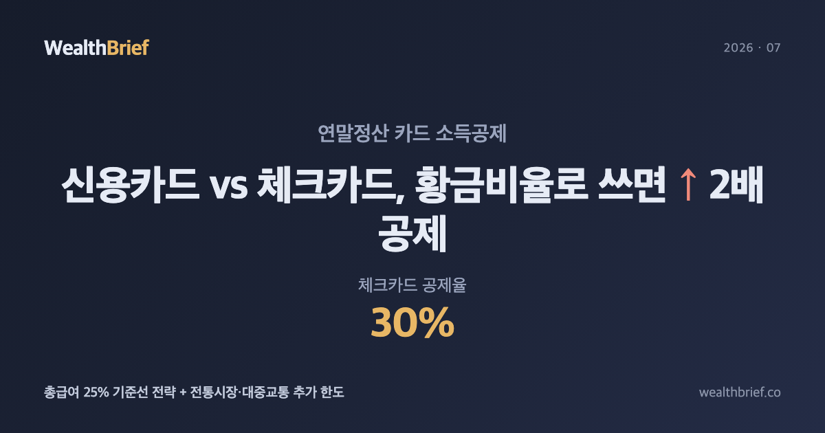 신용카드 vs 체크카드 소득공제, 어떻게 써야 더 돌려받나