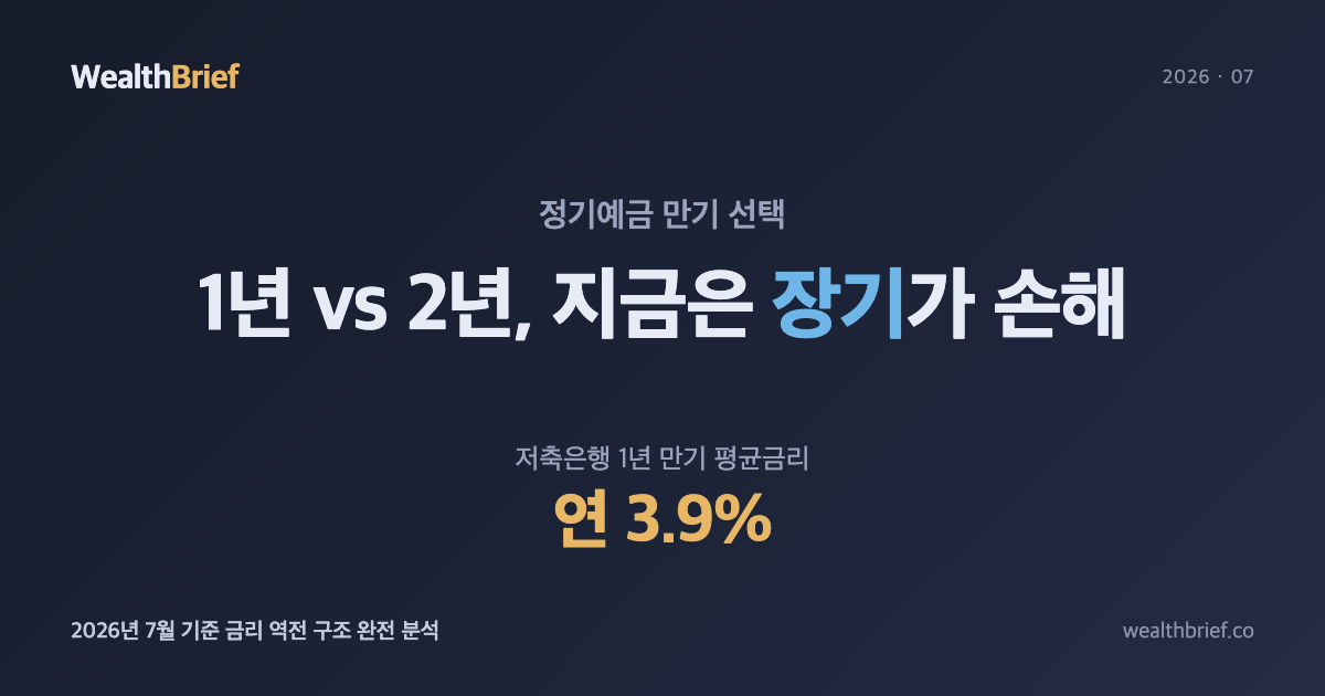 정기예금 1년 vs 2년, 지금 어느 만기가 유리할까