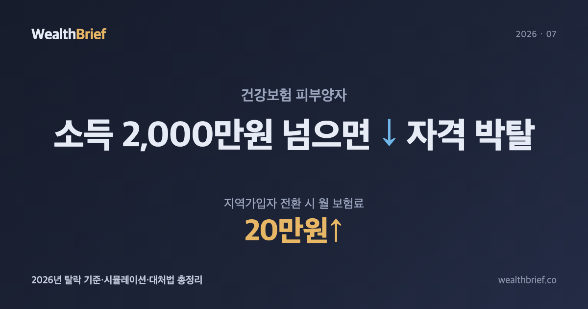 건강보험 피부양자 자격, 언제 탈락하고 얼마나 내게 될까
