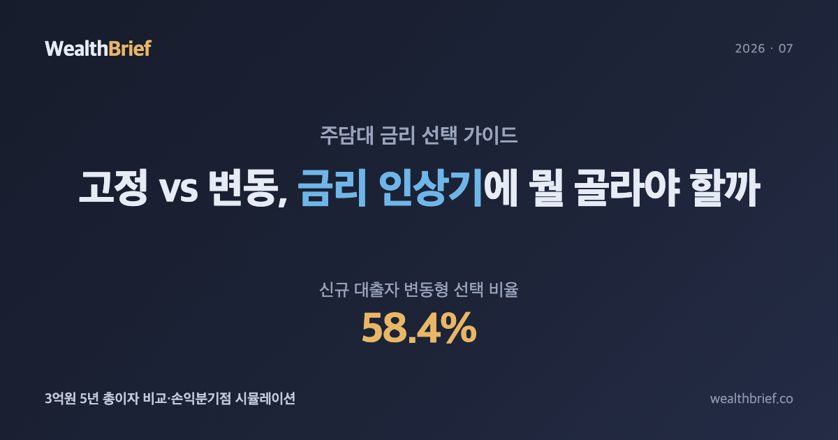 주담대 고정 vs 변동, 금리 인상기에 뭘 골라야 할까