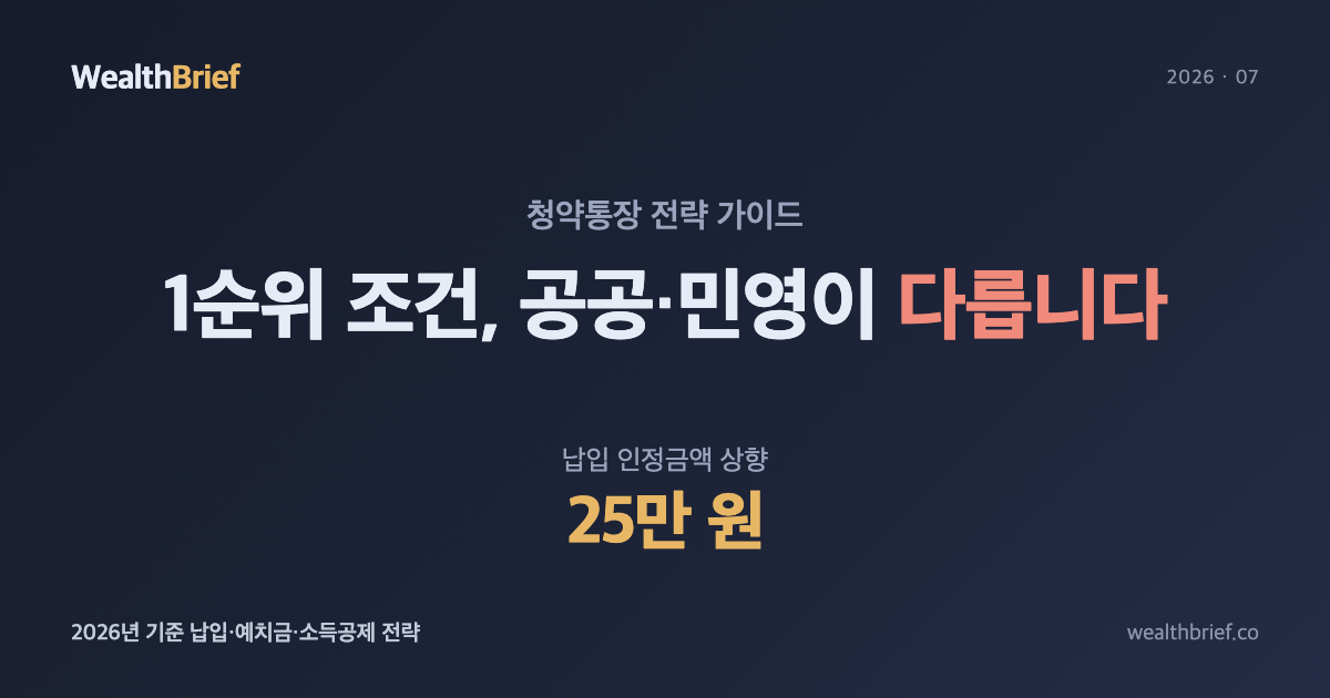 청약통장, 그냥 넣기만 해선 1순위가 안 됩니다