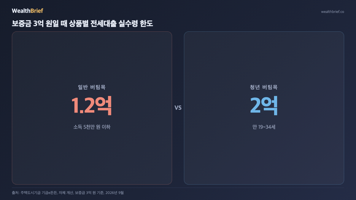 WealthBrief 차트