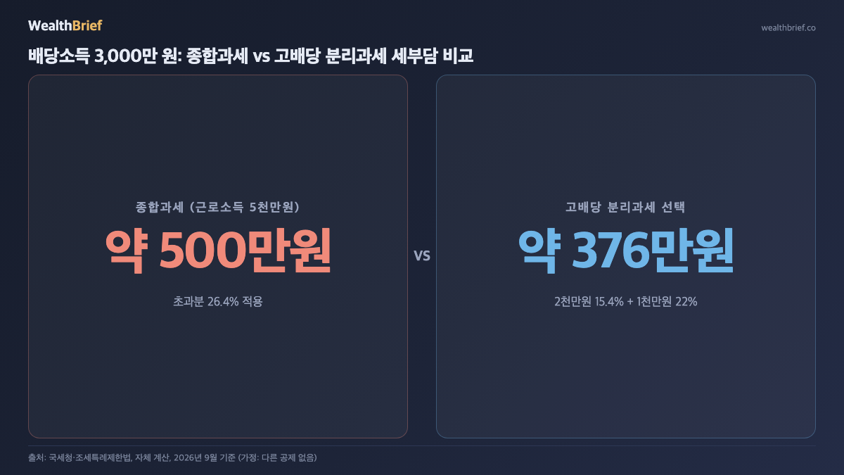 WealthBrief 차트