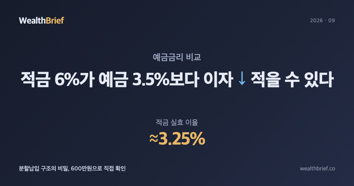 적금 금리가 예금의 두 배인데, 이자는 왜 비슷할까