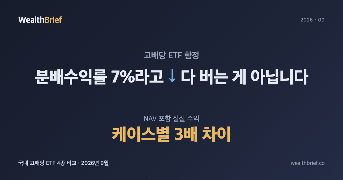 고배당 ETF, 분배수익률 7%라고 다 버는 게 아닙니다