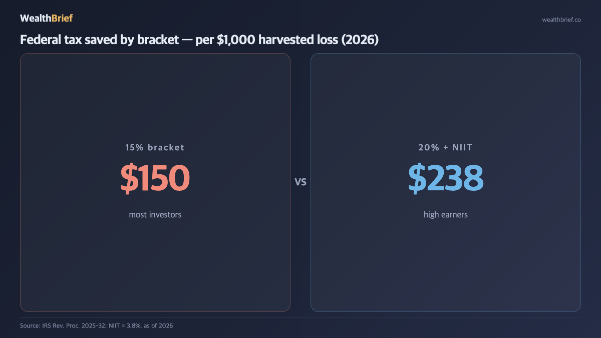WealthBrief 차트