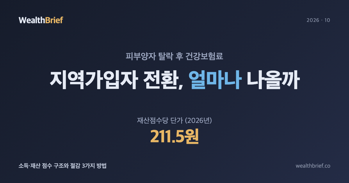 피부양자 탈락 후 지역가입자 보험료, 얼마나 나오나