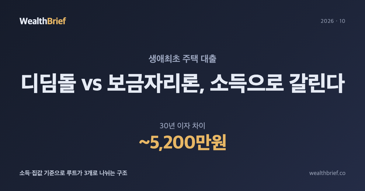 디딤돌이냐 보금자리론이냐, 생애최초 집 살 때 대출을 고르는 법