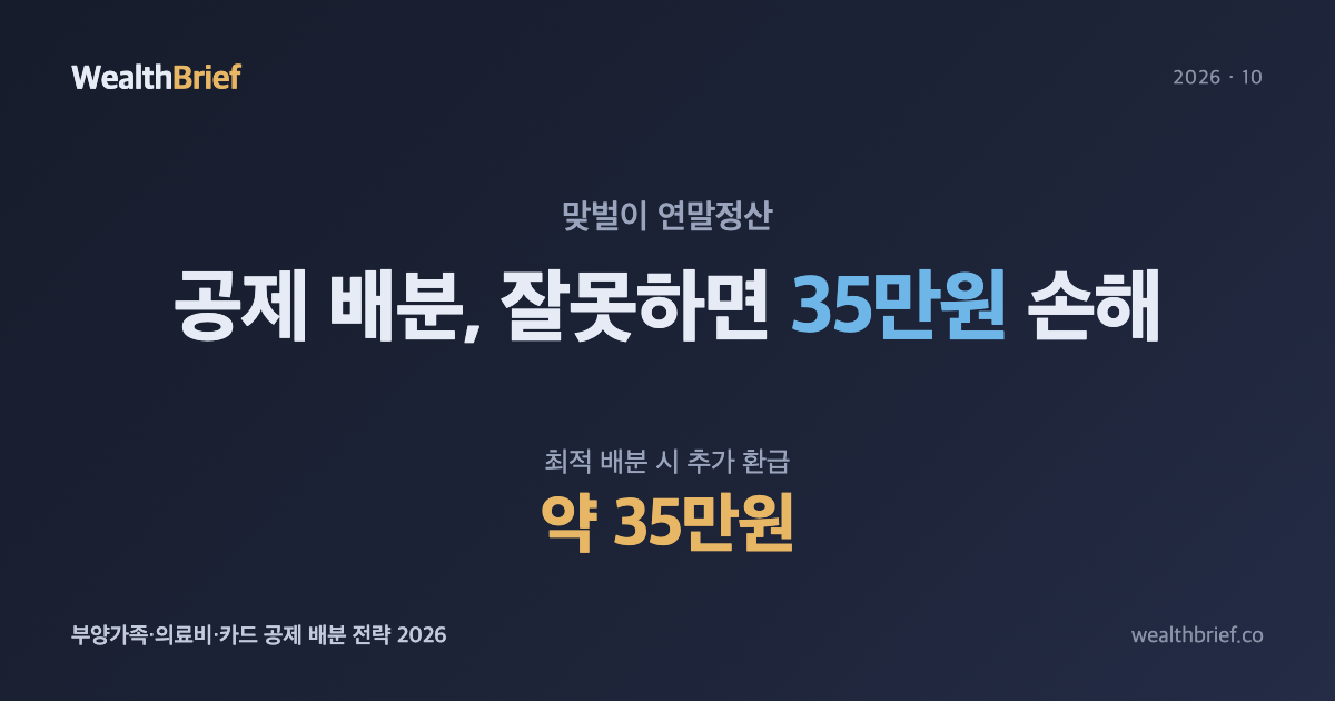 맞벌이 연말정산, 공제를 절반씩 나누면 손해입니다